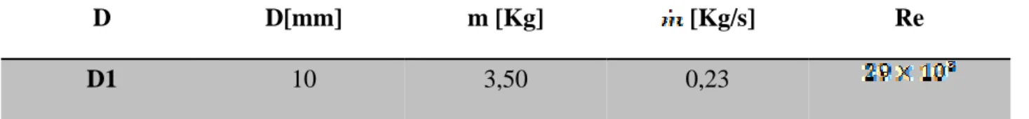 Table 1: Calculation of  Reynolds number from Sousa (9) 