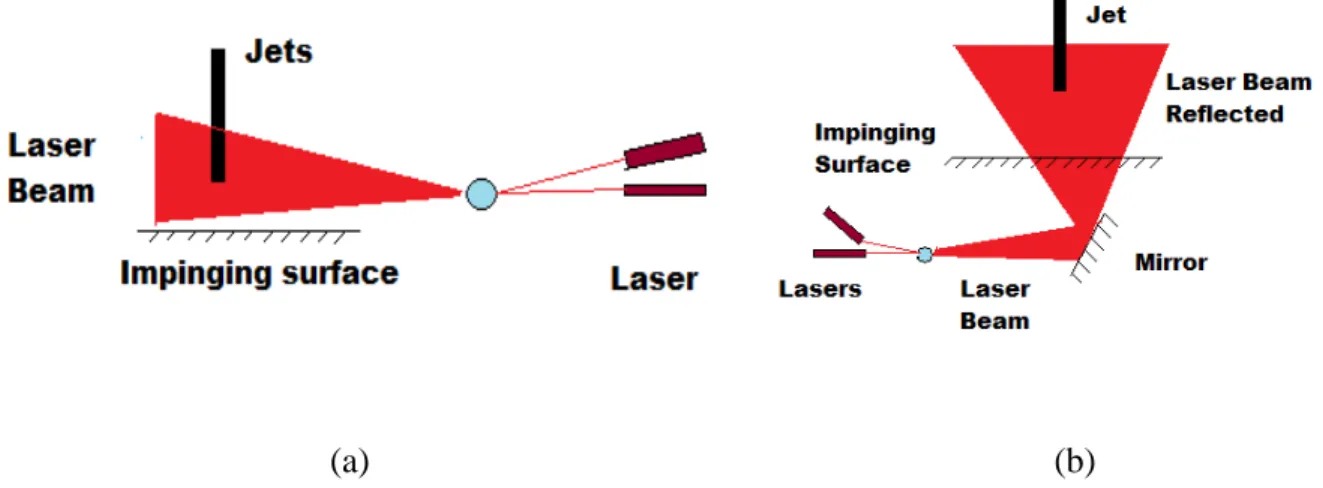 Figure 7: Laser illumination. a) laser direct to the flow; b)laser reflected by the mirror 