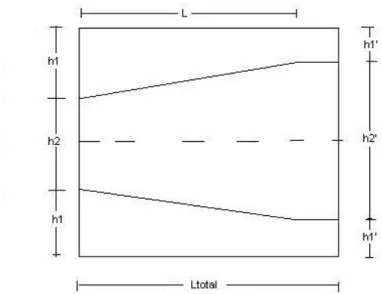 Fig. 6 Draw of the Designed Wind Tunnel for λ λ λ λ=6. 