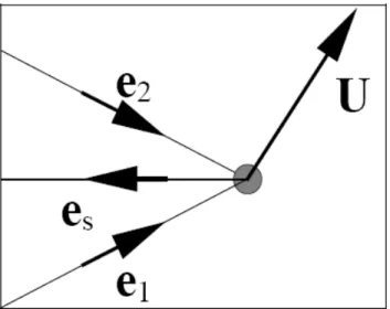 Fig. 10 Scattering of two incoming laser beams 