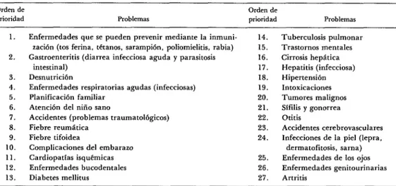 CUADRO  l-Problemas  de  salud  en  México  clasificados  según  su  prioridad. 