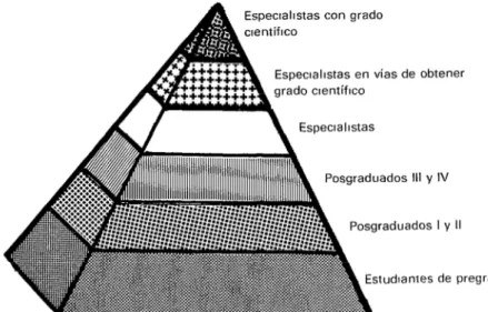 FIGURA  2-Distribución  de  recursos  humanos  en  la  investigación  de  acuer-  do  con  la  formación  cientificotécnica  en  Cuba