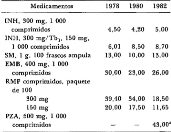 CUADRO  P-Costo  de  los  medicamentos  con-  tra  la  tuberculosis  para  compras  de  la  OMS