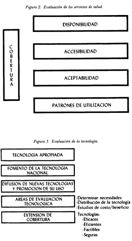 Figura 3. Evaluación de la tecnología. 