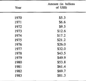 Table  1.  Brazil’s  foreign  debt  in  biions  of  US  dollars,  in  December  of  the  year  indicated