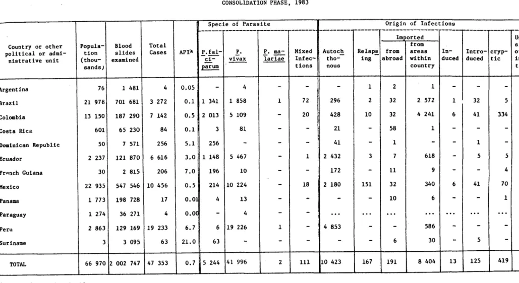 Table  9  .r SLIDES  EXAMINED AND  POSITIVES,  BY SPECIE  AND  CLASSIFICATION,