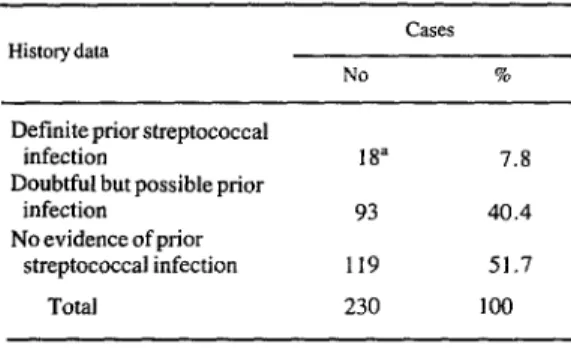 Table  6.  Distribution  of  the  230  study  cases  according  to  whether  the  patient’s  history  indicated  that  the  case 