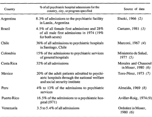 Table  2.  Alcohol-related  admissions  to  mental  hospitals  in  nine  countries  of  the  Americas
