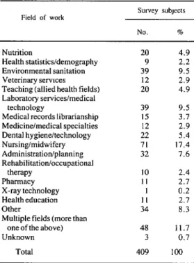 Table  7.  Factors  cited  by  the  409  Questionnaire  A  respondents  as inhibiting  utilization 