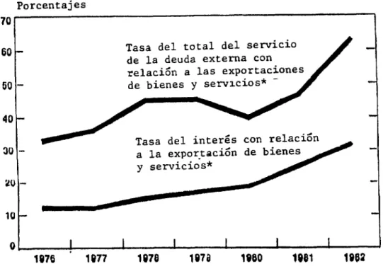 Gráfico 1.03