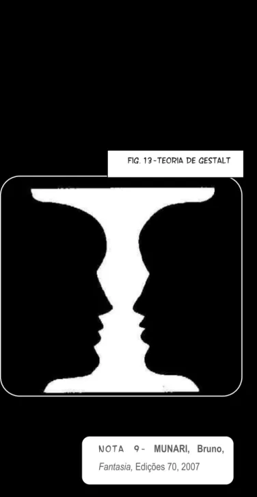 Fig. 13-Teoria de Gestalt   