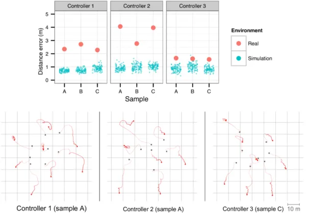 Fig 8. Real-world dispersion experiments with eight robots, one for each controller tested, over a period of 90 seconds