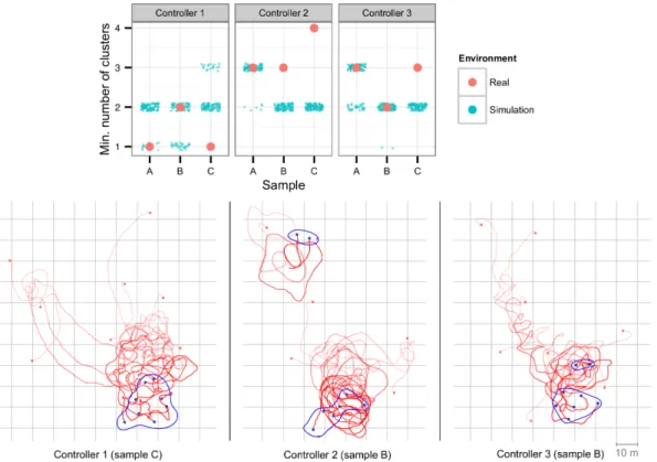 Fig 12 shows the results for the robustness experiments. When G b moves to the center of G a , the robots in G a are forced to move away from one another since they try to stay at a fixed  dis-tance from the closest robot