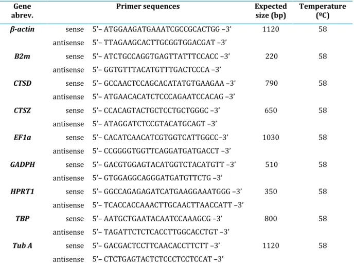Table 2 – Primers used for the cloning of the putative reference genes and expected size of  the amplicons