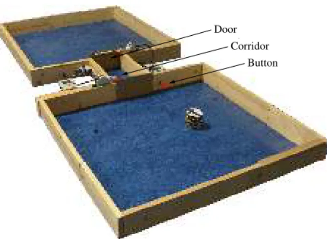 Fig. 7 The environment is composed of two rooms, connected by a corridor. The corridor is blocked by two doors that the robot can open by pushing a red button.
