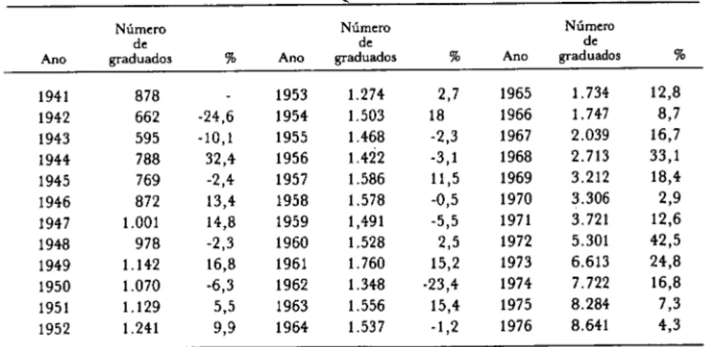 Tabela VI. Produção Anual de Médicos, Brasil, 1941-1976. 