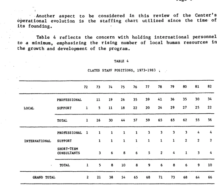 Table  4  reflects  the  concern  with  holding  international  personnel to  a  minimum,  emphasizing  the  rising  number  of  local  human  resources  in the  growth and  development  of  the  program.