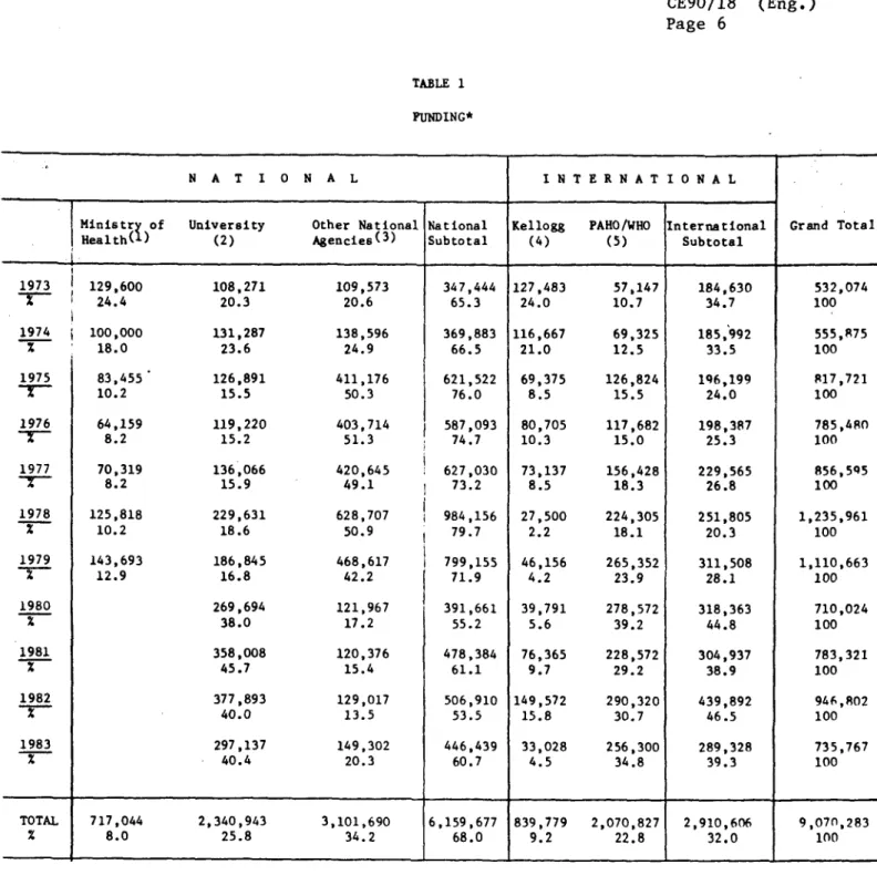 TABLE  1 FUNDING*