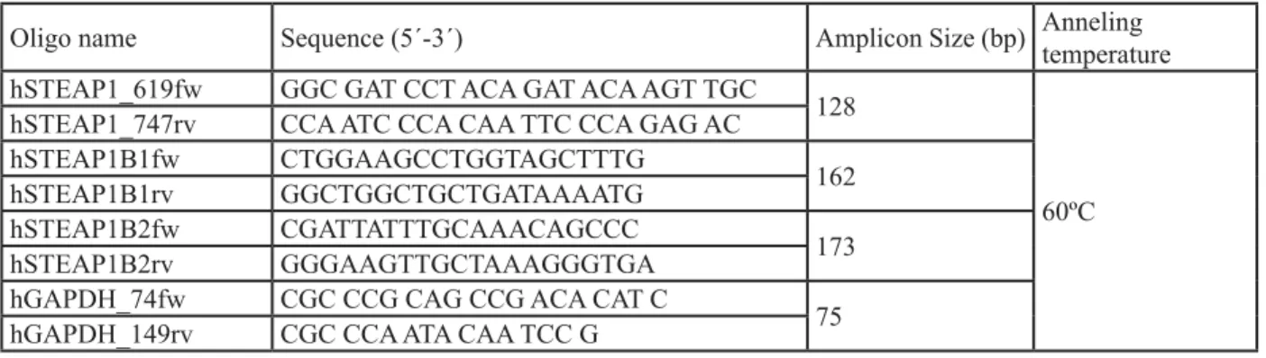 Figure  5:  Prediction  of  N-glycosylation,  glycation,  phosphorylation  and  O-β-GlcNAc  sites  of  STEAP1  using:  A