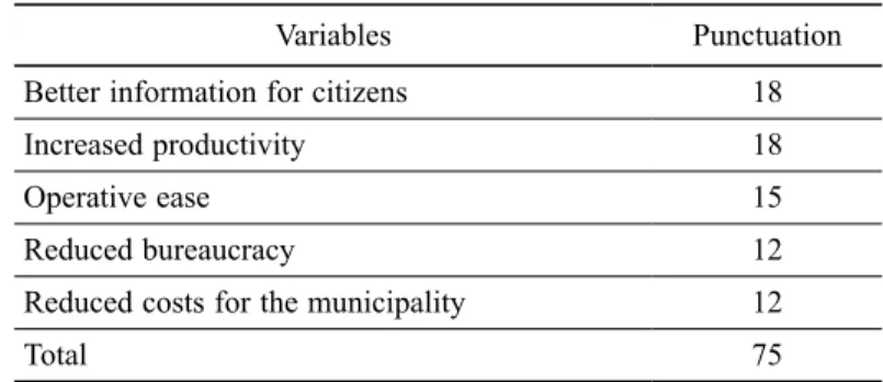 Table 5. Main results obtained with the use of ICT in work