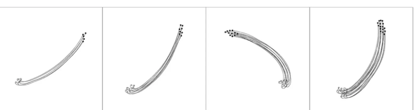 Fig 10. Example of the behaviour displayed by the highest-performing controller of the No Alignment setup, with 5, 8, 11 and 16 robots, from left to right