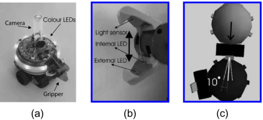 Figure 1. (a) The s-bot. (b) The gripper and sensors of the optical barrier. (c) Depiction of the collision manager