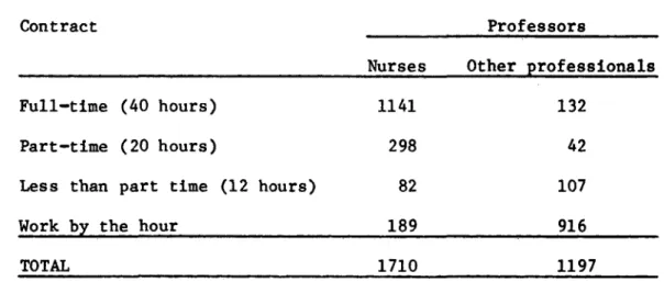 Table  20  shows  the  number  of  professors,  according  to  the  length  of time  they  work.