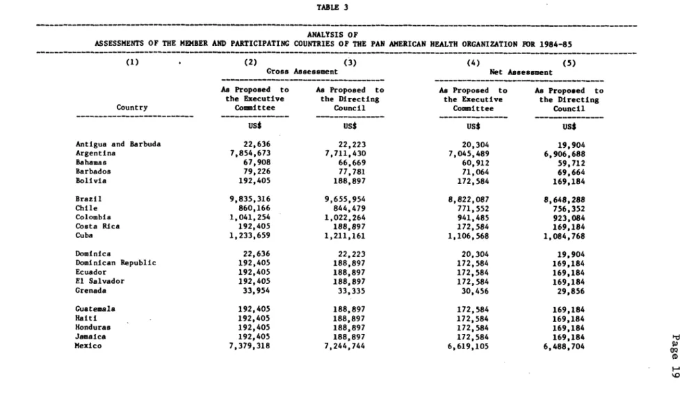 TABLE  3 ANALYSIS  OF