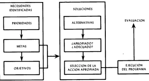Figura 3. Planificación y ejecución del programa. 