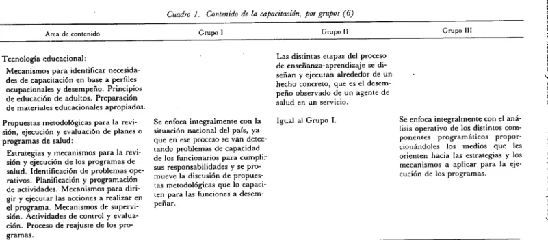 Cuadro 1. Contenido de la capacitación, por grupos (6) 