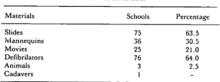 Table 1. 118 medical schools from deueloping regions, 1981. 