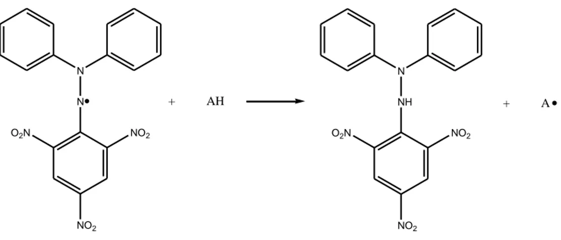 Figura 15 – Reacção de redução do radical DPPH por acção de antioxidantes (AH) (Adaptado de Sousa et  al., 2007)