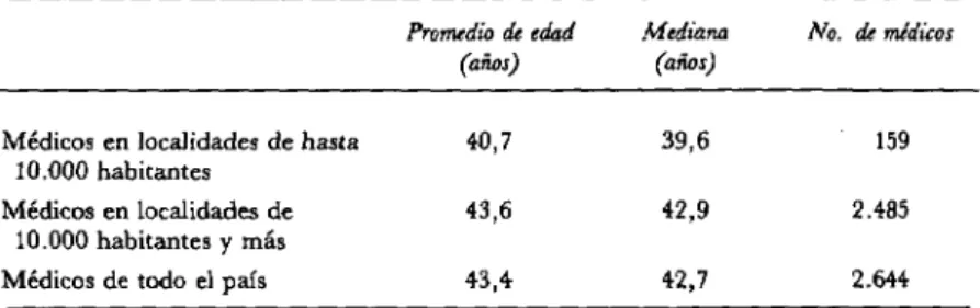 Cuadro I. Distribución de los médicos, según promedio de edad y tamaño de la localidad