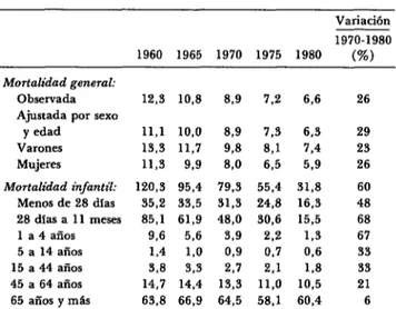 CUADRO  l-Mortalidad  por  sexo  y  edad  en  Chile,  1960-1980. 