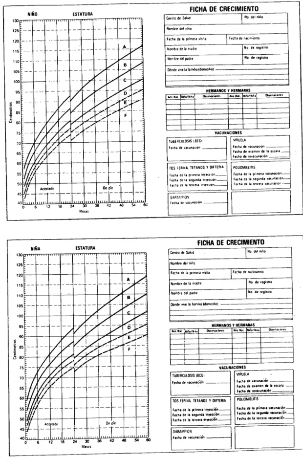 Cuadro 5-4A  FICHA DE CRECIMIENTO 