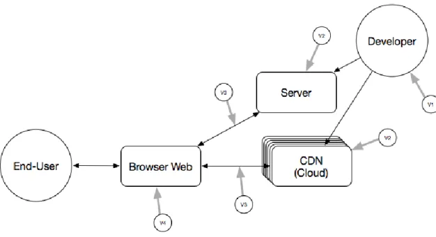 Figura 3 – Ciclo de vida do Javascript 
