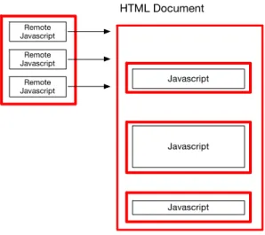 Figura 7 - Estrutura do documento HTML com elementos a proteger 