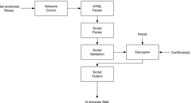 Figura 11 – Arquitetura técnica do ScriptProxy 