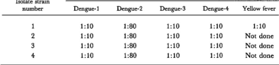 Table  4.  Immunofluorescence  test  results  obtained  with  the  first  two  dengue-2  strains  isolated