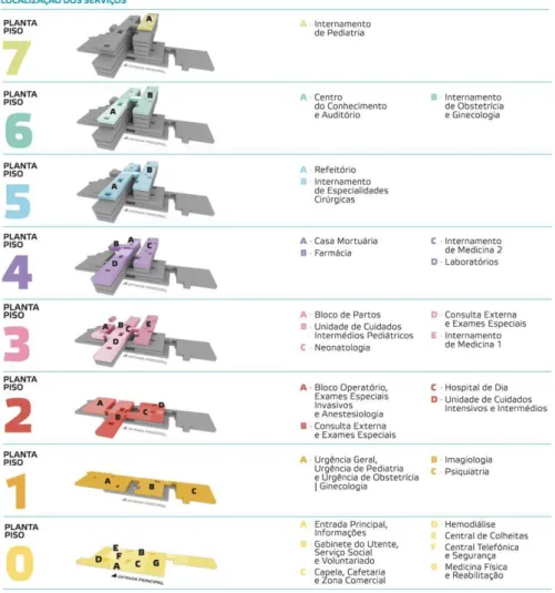 Figura 2: Serviços oferecidos pelo HVFX e suas localizações.