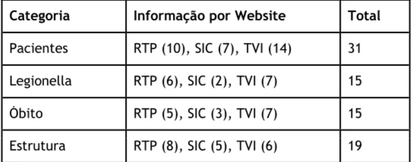 Tabela 3 - Categorias de acordo com o tipo de informação fornecida pelo HVFX Categoria Informação por Website Total