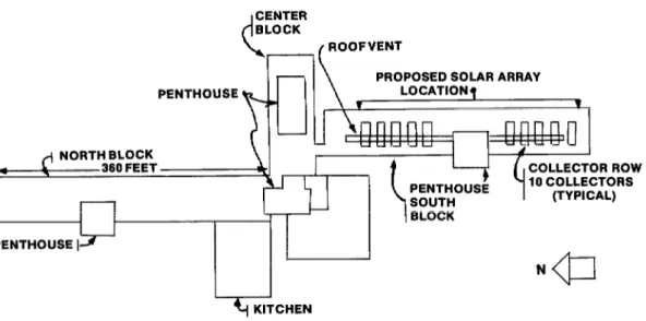 Figure  1.  Plot  plan  of  the  Queen  Elizabeth  Hospital  showing  the  north,  south,  and  center  blocks  and  the  location  of  the  proposed  solar  energy  collectors