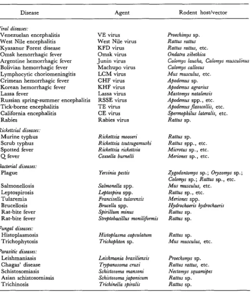 Table  1.  Some  rodent-borne  diseases  of  man. 