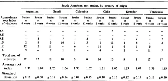 Figure  2  charts  relationship  between  the 