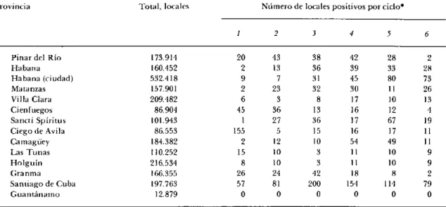 Cuadro  4.  Estado  de la  erradicación,  por ciclos  y  provincias,  Cuba,  1982.