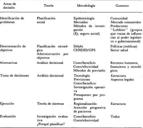 Cuadro 1. Componentes de la enseñanza de planificación. 