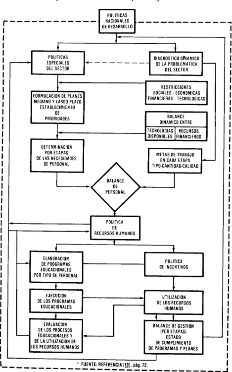 Figura 1. Recursos humanos: Esquema integrado. * 