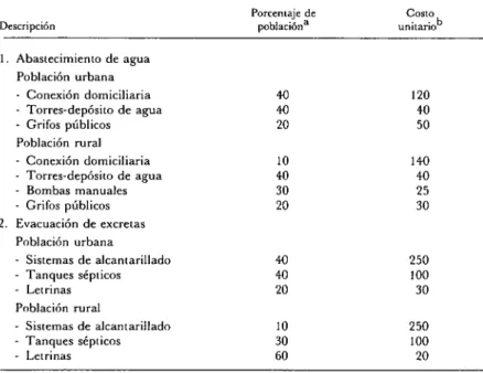 Cuadro 2. Estándar de servicios y costos unitarios. 