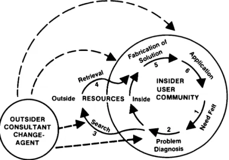Figure 1. A dialogue approach to problem solving. 