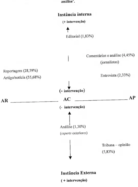 Fig. 2. Tipologia simplificada dos géneros mediáticos. Representatividade no &#34;corpus&#34; de  análise 9 